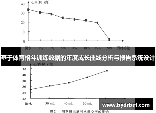 基于体育格斗训练数据的年度成长曲线分析与报告系统设计
