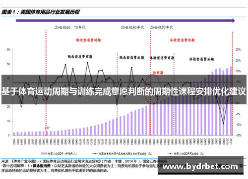 基于体育运动周期与训练完成意愿判断的周期性课程安排优化建议