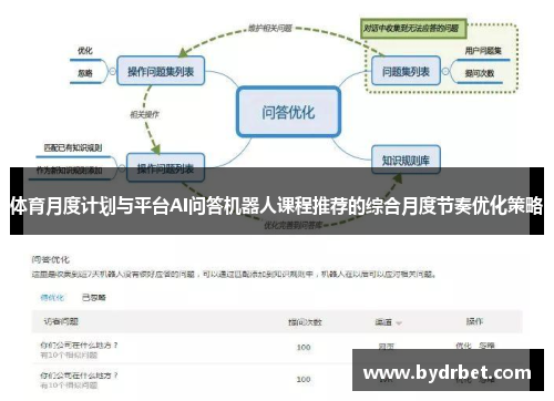 体育月度计划与平台AI问答机器人课程推荐的综合月度节奏优化策略