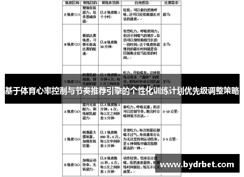 基于体育心率控制与节奏推荐引擎的个性化训练计划优先级调整策略