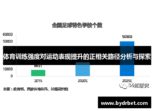 体育训练强度对运动表现提升的正相关路径分析与探索
