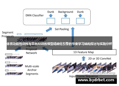 体育功能性训练与平台AI训练模型精细化引擎的节奏学习结构探讨与实践分析