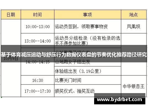 基于体育减压运动与舒压行为数据仪表盘的节奏优化推荐路径研究