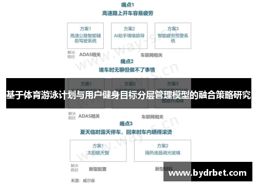 基于体育游泳计划与用户健身目标分层管理模型的融合策略研究